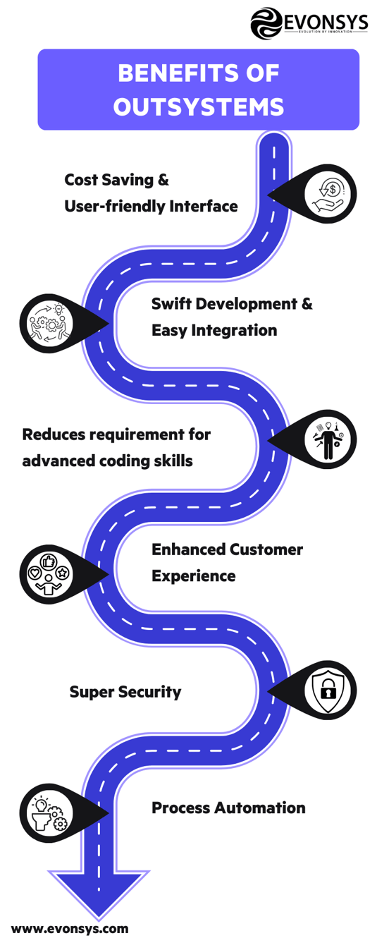 Benefits of OutSystems-1