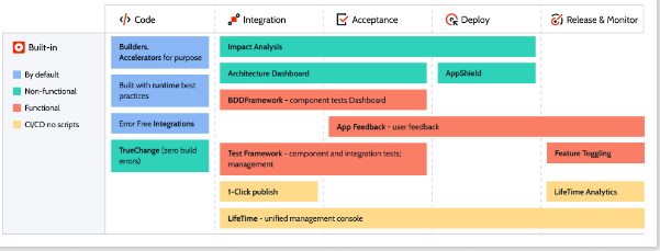 Connecting Diverse Systems and Databases 