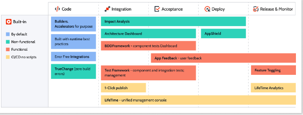 From Vision to Reality: How OutSystems Enhances Web and App Development